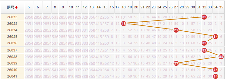 大乐透分析走势