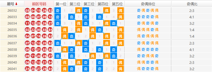 大乐透分析走势