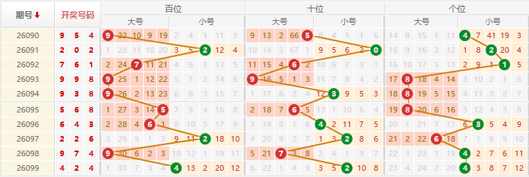 排列三分析走势图