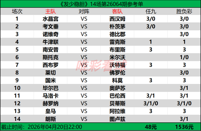 发少稳胆26064期预测