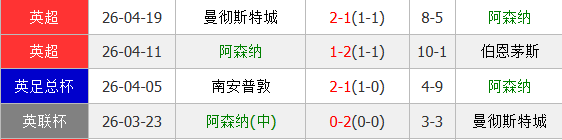 阿森纳国内赛事四连败