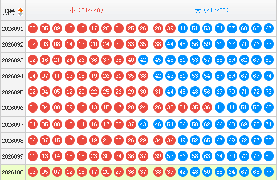 快乐8分析走势图