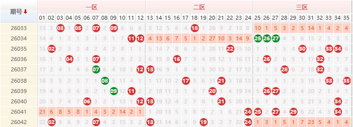 大乐透分析走势图