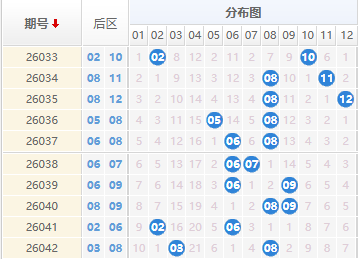 大乐透分析走势图