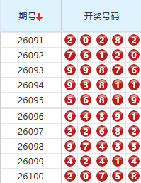 排列五分析走势图