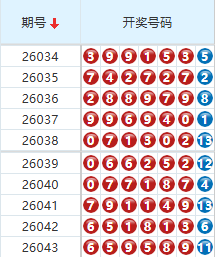 七星彩分析走势图