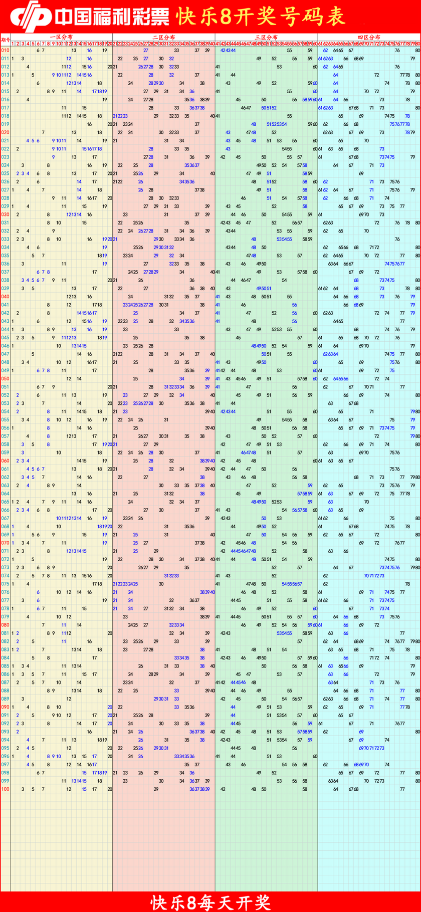 快乐82026101期四胆全拖预测走势图