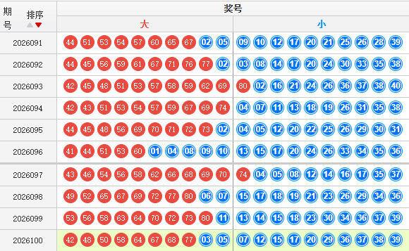 快乐8分析走势图