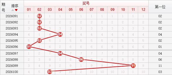快乐8分析走势图