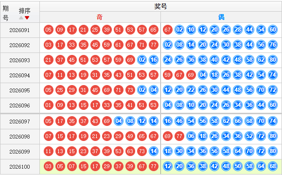 快乐8分析走势图