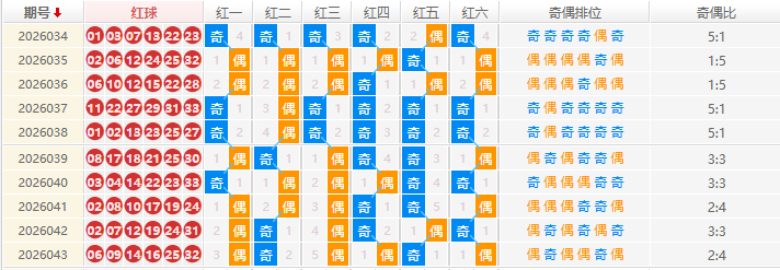双色球分析走势图