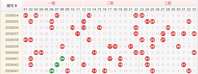 双色球分析走势图