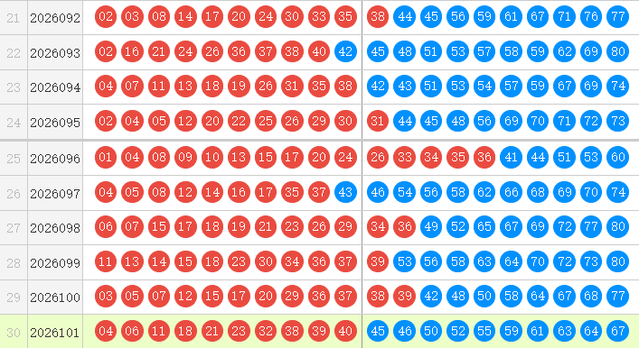 快乐8分析走势图