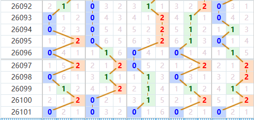 排列五分析走势图