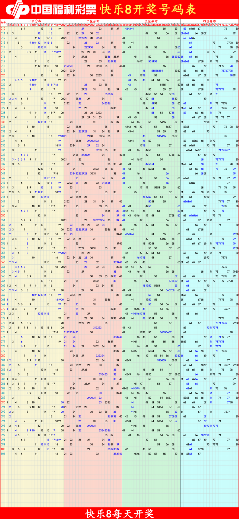快乐82026102期四胆全拖预测走势图
