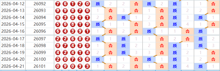 排列五分析走势图