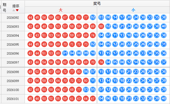快乐8分析走势图