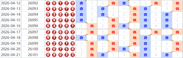 排列五分析走势图
