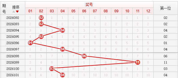快乐8分析走势图