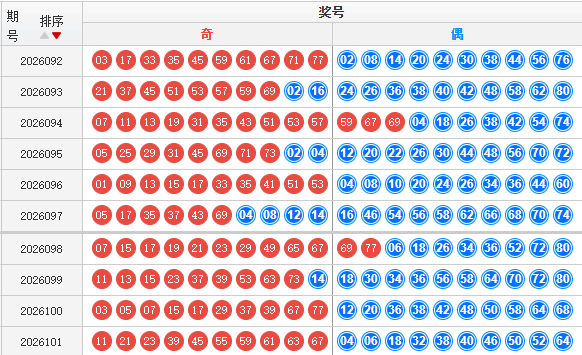 快乐8分析走势图