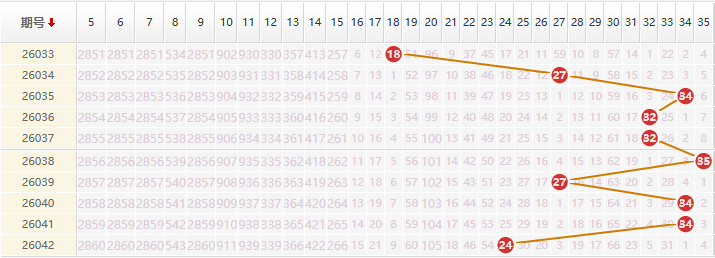 大乐透分析走势