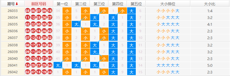 大乐透分析走势