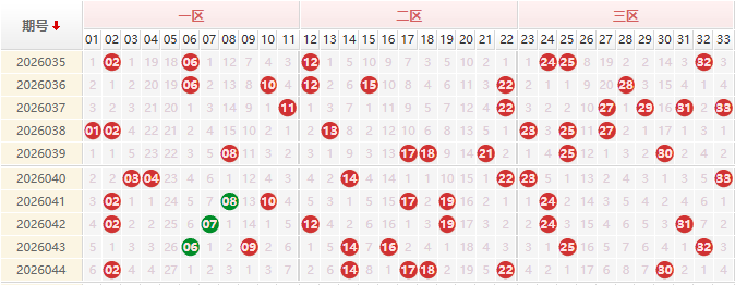双色球第2026045期授渔看彩