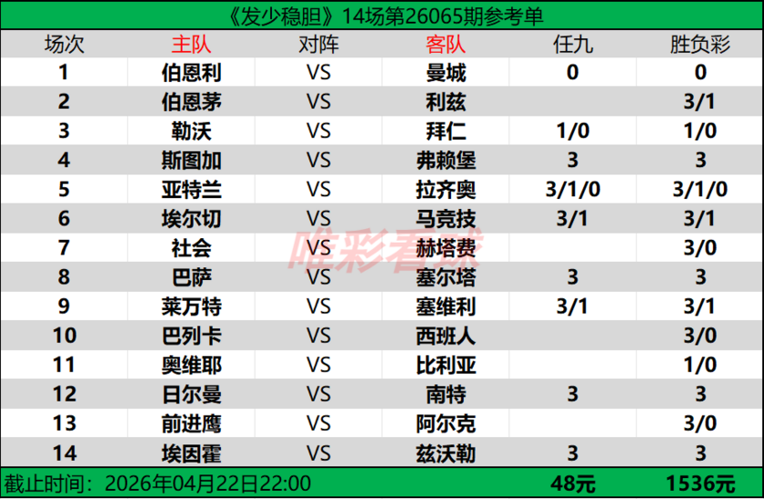 发少稳胆26065期预测