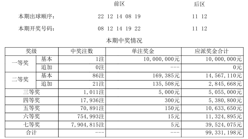 大乐透开奖详情