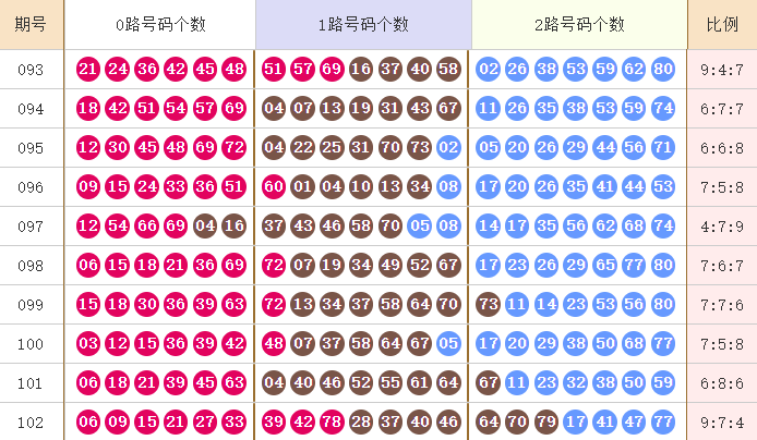 快乐8分析走势图