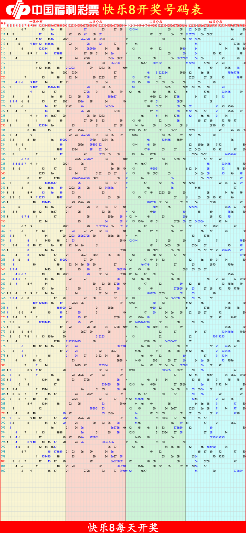 快乐82026103期四胆全拖预测走势图