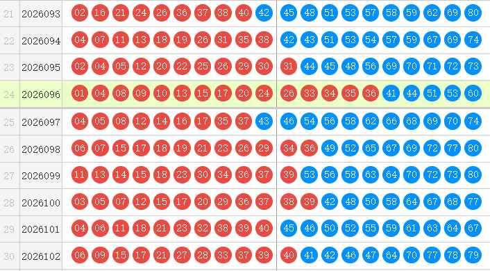 快乐8分析走势图