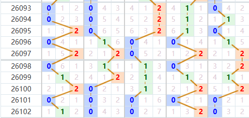 排列五分析走势图