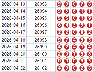 排列五分析走势图