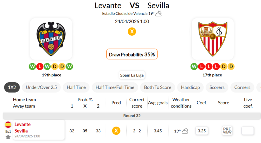 莱万特 VS 塞维利亚