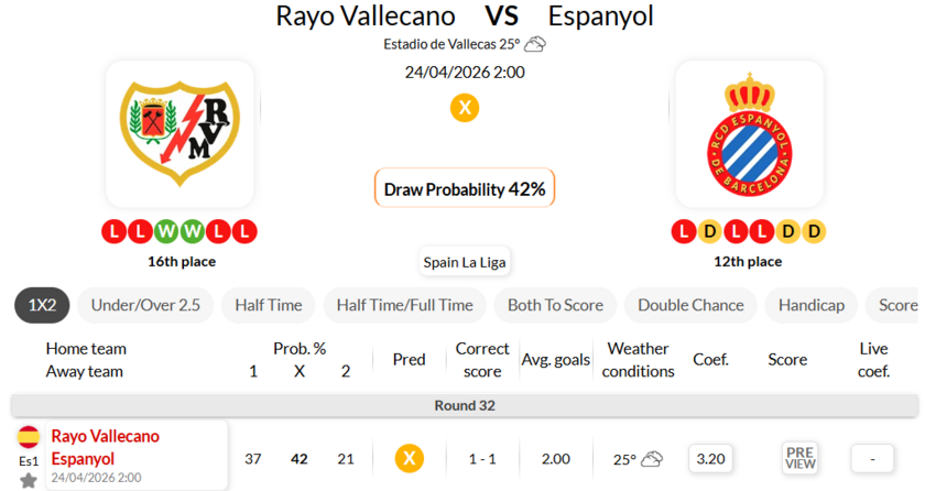 巴列卡诺 VS 西班牙人