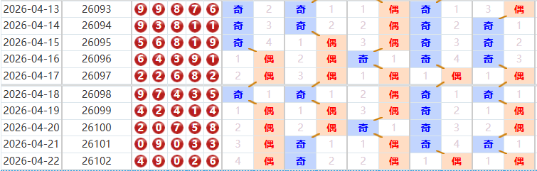 排列五分析走势图