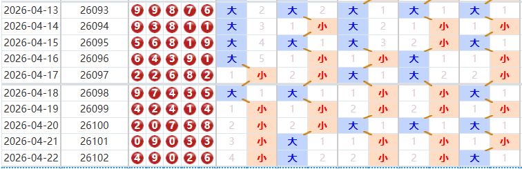 排列五分析走势图