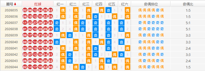 双色球分析走势图