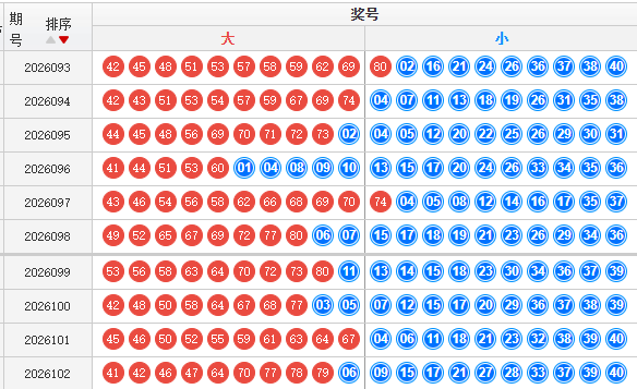 快乐8分析走势图