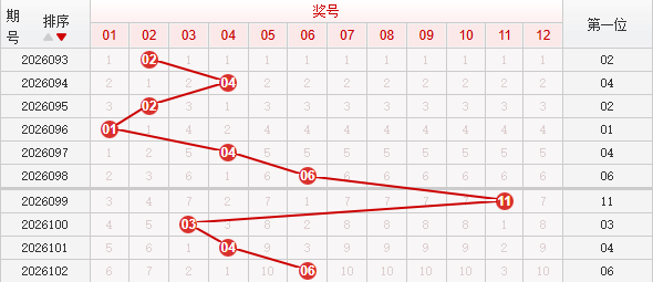快乐8分析走势图