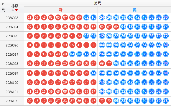 快乐8分析走势图