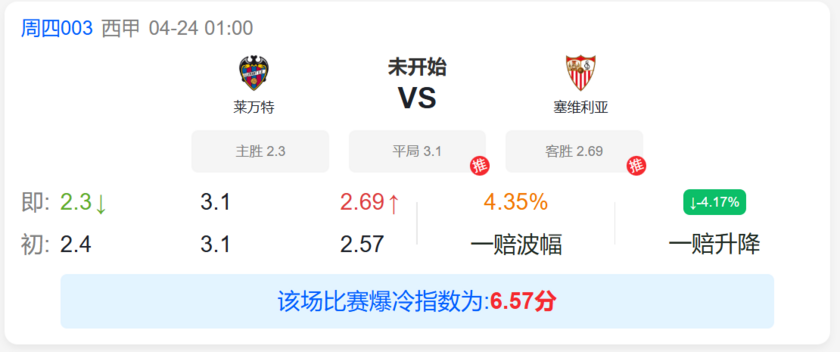 莱万特vs塞维利亚