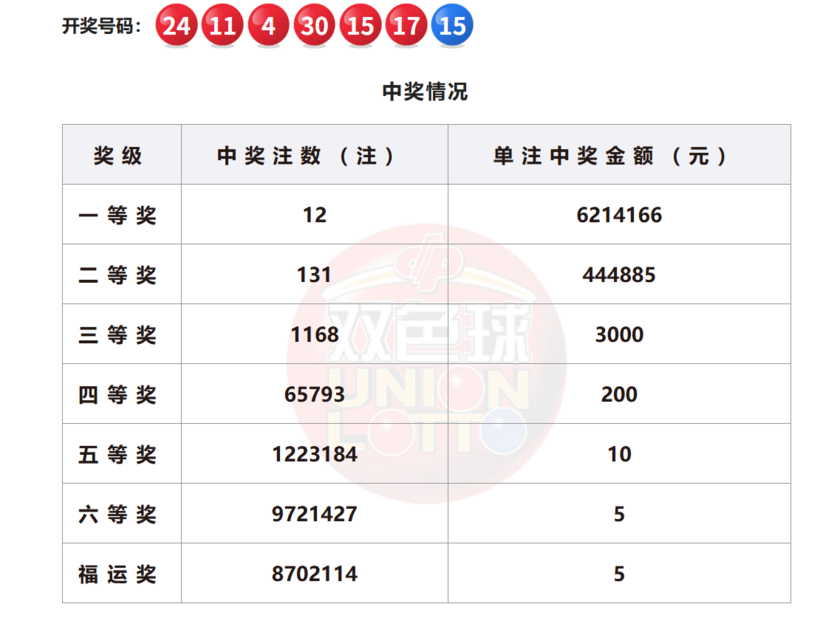 双色球开奖详情