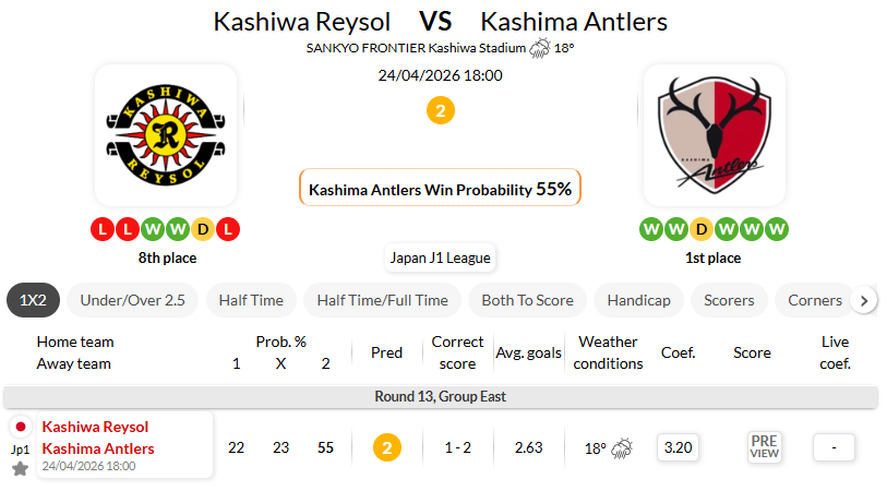 柏太阳神 VS 鹿岛鹿角
