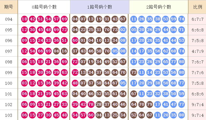 快乐8分析走势图