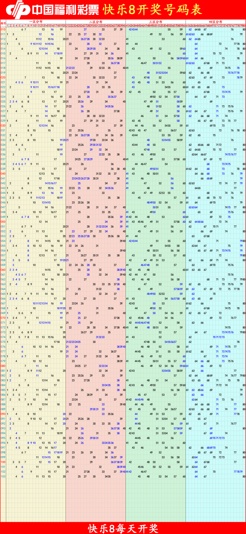 快乐82026104期四胆全拖预测走势图