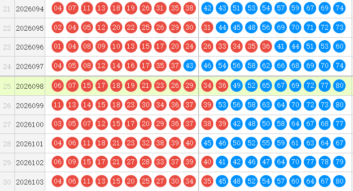 快乐8分析走势图