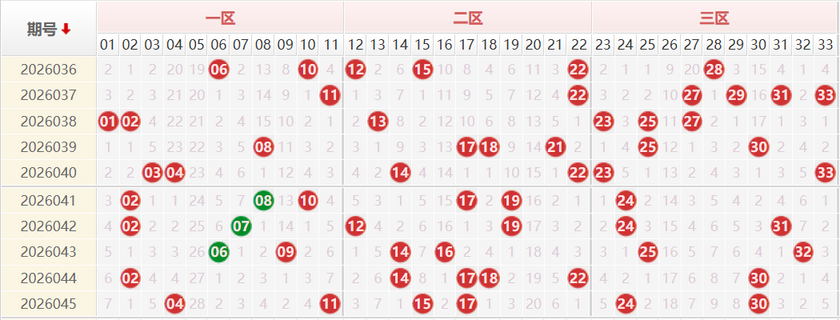 双色球第2026046期授渔看彩