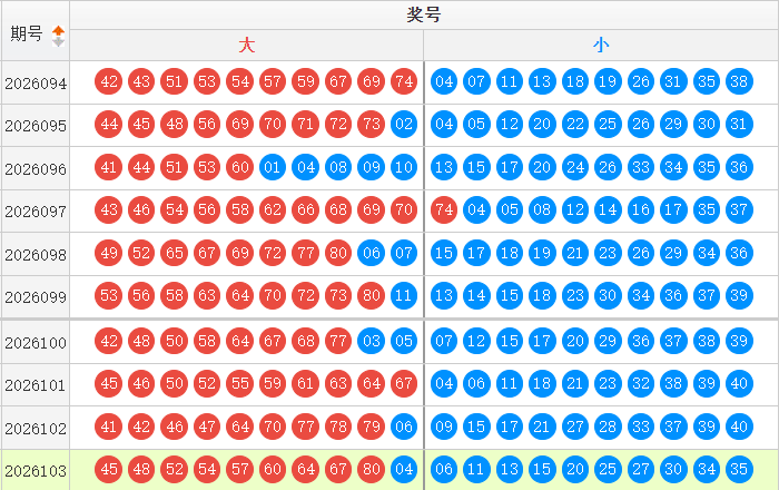 快乐8分析走势图